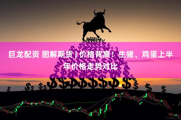 巨龙配资 图解期货 | 价格背离！生猪、鸡蛋上半年价格走势对比